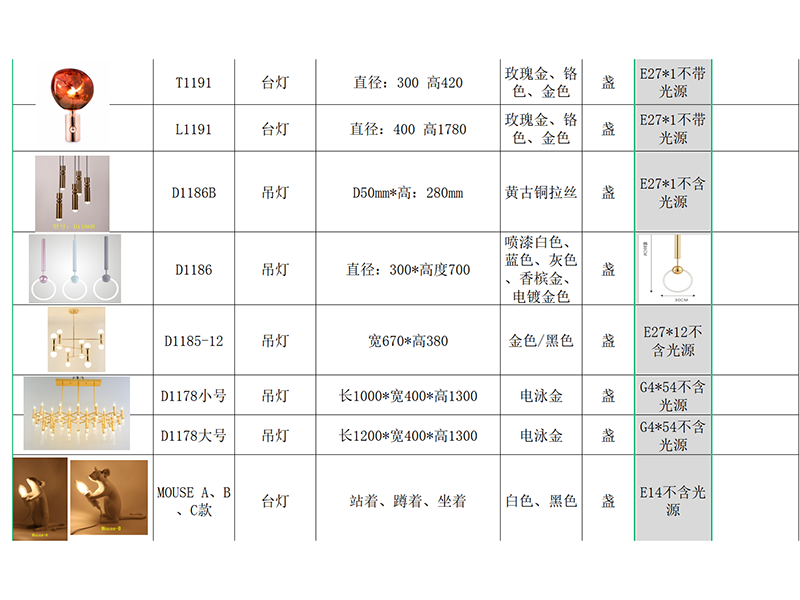 裝修材料-燈具