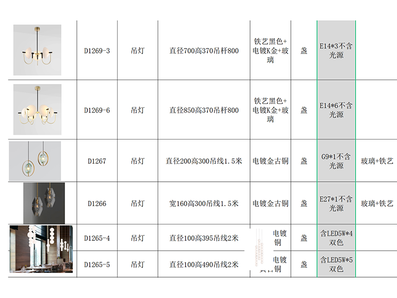 裝修材料-燈具