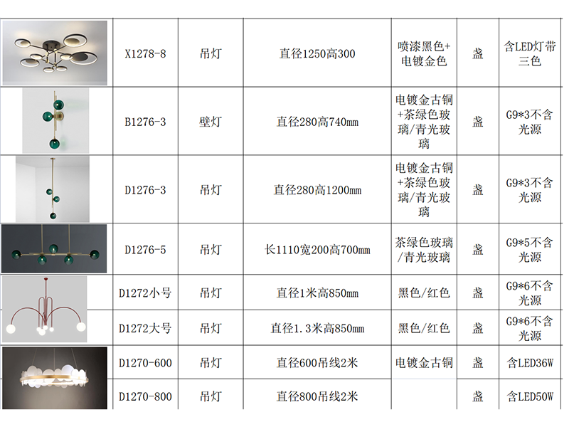 裝修材料-燈具