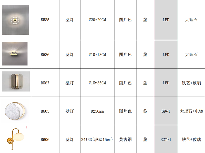 裝修材料-燈具