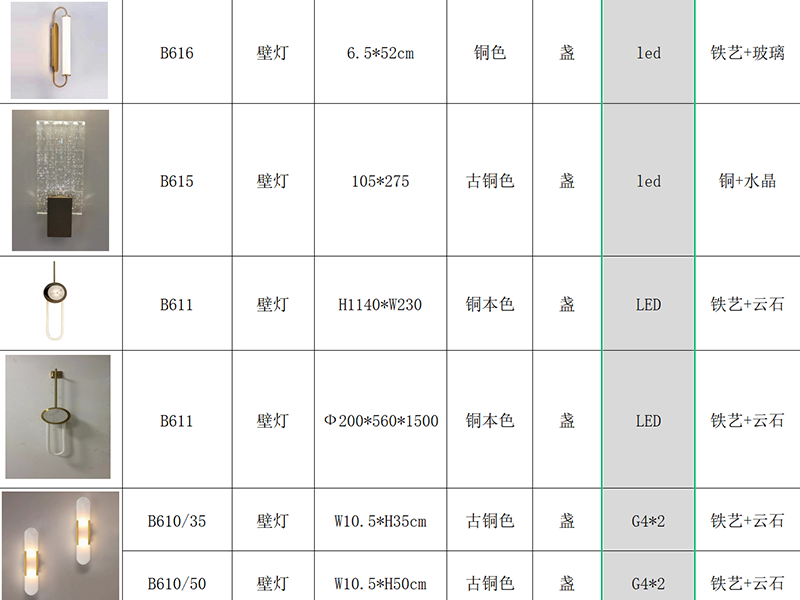 裝修材料-燈具