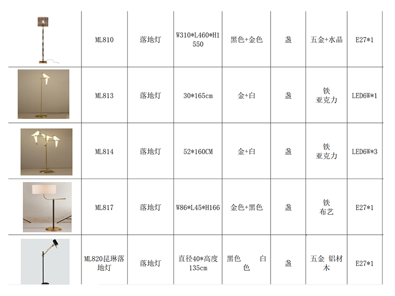 裝修材料-燈具