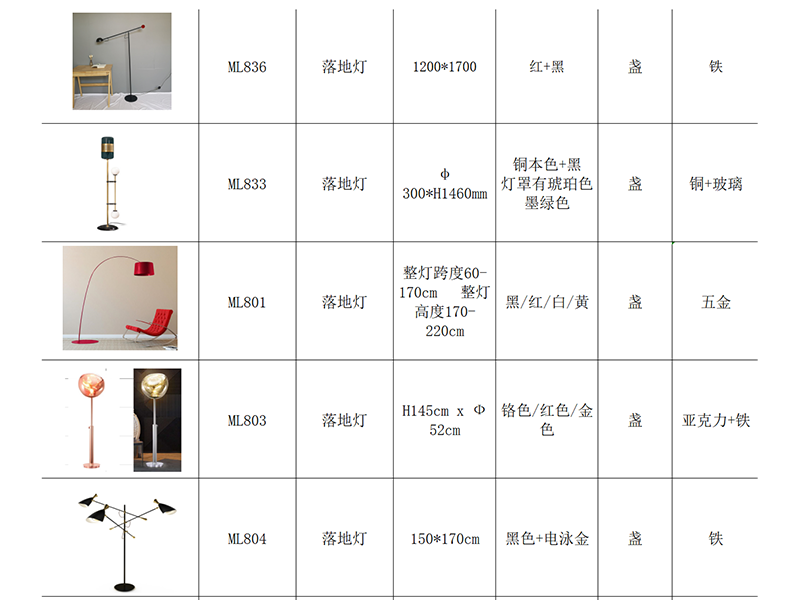 裝修材料-燈具