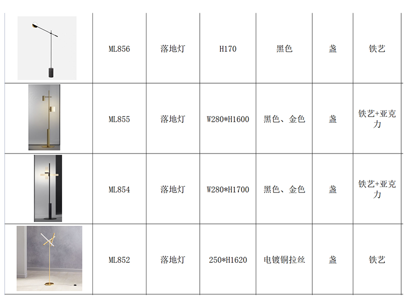 裝修材料-燈具